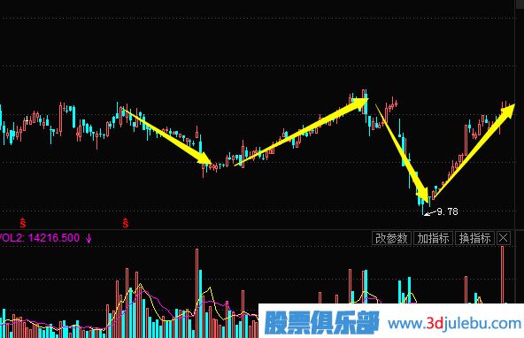 怎样跟庄解释主力庄家建仓时的k线图形态