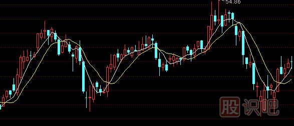 怎么用移动均线指标-抓即将拉升股票的主升浪