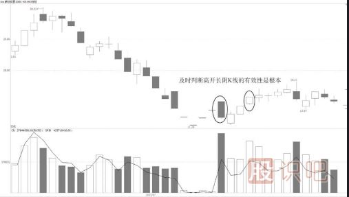 仙人指路高开长阴【K线技术形态】