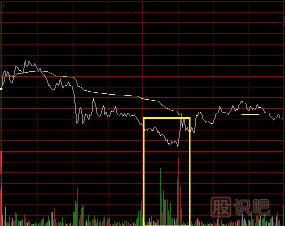 分时图走势中的诱空型成交量形态