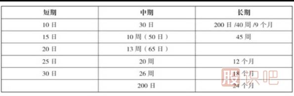 移动均线的有效突破形态