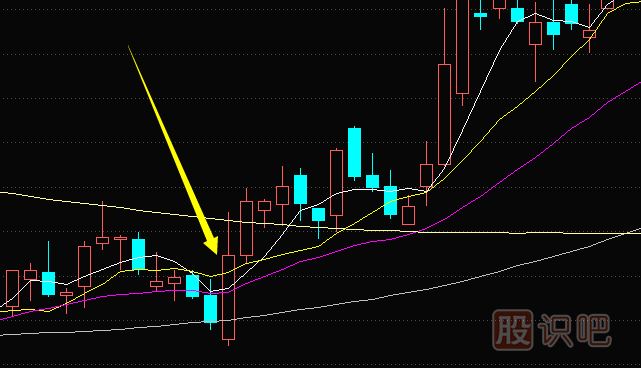 如何技术分析股票解答破效均线后的买入形态