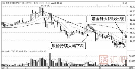 金针假探底-K线图形态（图解）