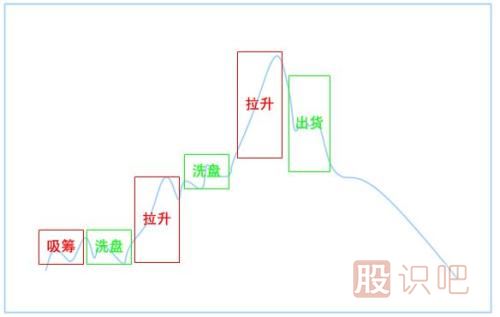 移动均线的有效突破形态（图解）