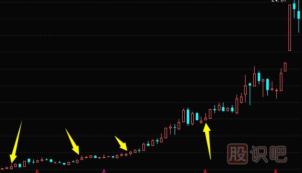 股票周线选股技巧-周线如何找买入点