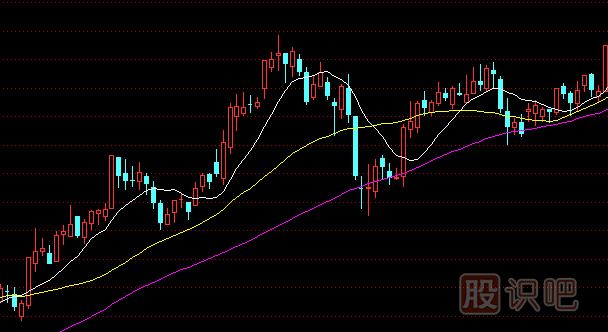 怎么用移动均线指标-抓即将拉升股票的主升浪