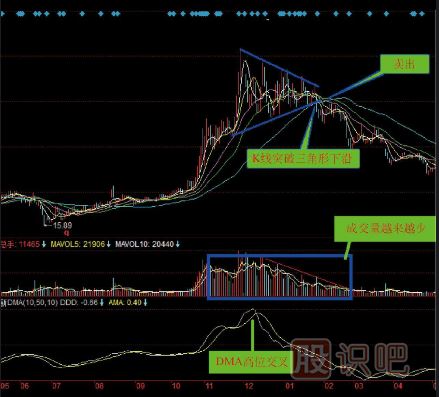 股票图形技术分析给你议k线图三角形顶部卖出形态