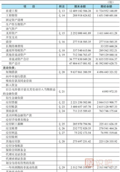 技术分析基本面推荐股票财务报表详细-什么是资产负债表