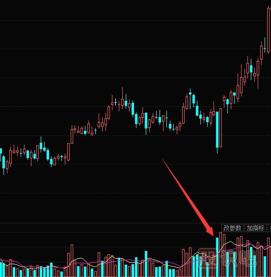 货k线形态从上图的案例可以看到,该只股票的大阴线明显出现在一个相对