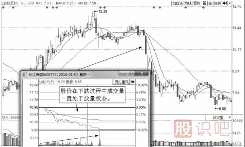 分时图出货的几种走势-盘口语言之利用跌停出货