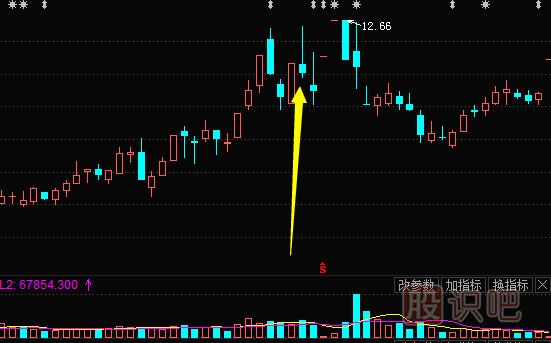 股票技术分析基本知识跟你议k线图出货形态长上线影图形