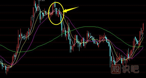 什么是均线的拐头-均线拐头之后应该怎么操作