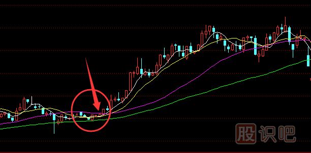 怎么用移动均线指标-抓即将拉升股票的主升浪