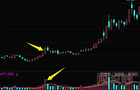 什么是股票的技术分析初论股票拉升前的k线特征放量大阳线拉升形态
