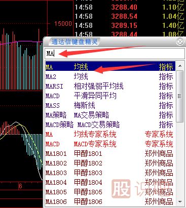 移动均线的有效突破形态