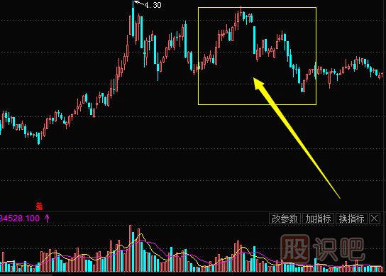 股票技术分析视频略谈k线图顶部卖出形态介绍倒置v形顶部岛形反转