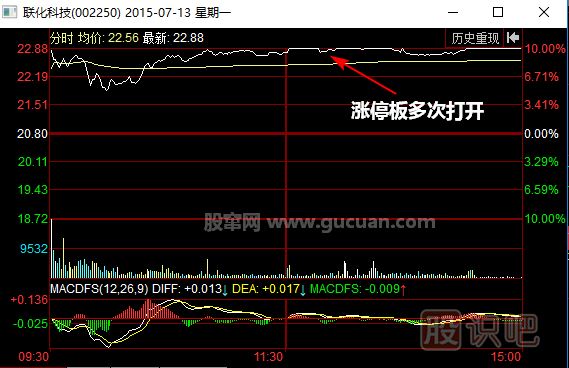 股票入门 交易规则       如图所示,2015年7月13日,联化科技(002250)