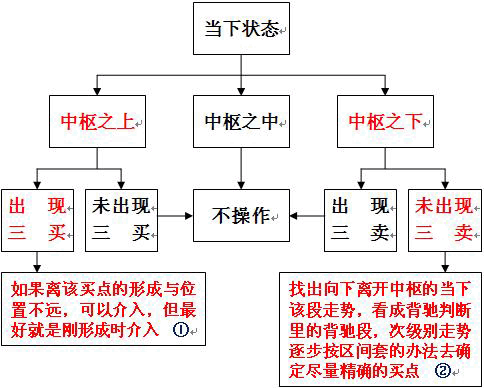  教你<a href=https://www.gupiaozhishiba.com/GPRM/sy/789.html target=_blank class=infotextkey>炒股</a>票49：利润率最大的操作模式<a href=https://www.gupiaozhishiba.com/jsfx/K/ target=_blank class=infotextkey>K线</a>图解