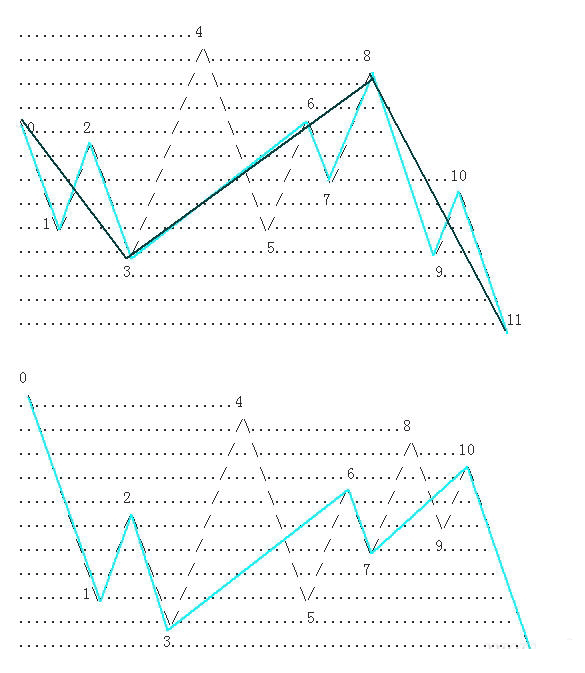 教你炒股票79：分型的辅助操作与一些问题的再解答<a href=https://www.gupiaozhishiba.com/jszb/K/ target=_blank class=infotextkey>K线图</a>解