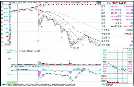 教你<a href=https://www.gupiaozhishiba.com/GPRM/sy/789.html target=_blank class=infotextkey>炒股</a>票56：530印花税当日行情图解