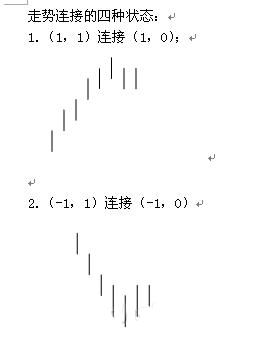  教你炒股票91：走势结构的两重表里关系一K线图解