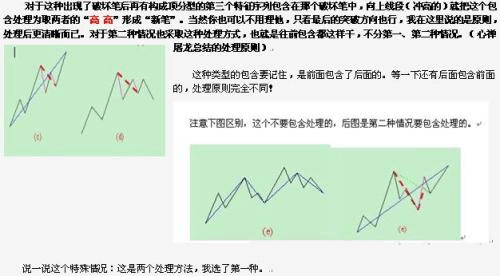 教你炒股票71：线段划分标准的再分辨K线图解