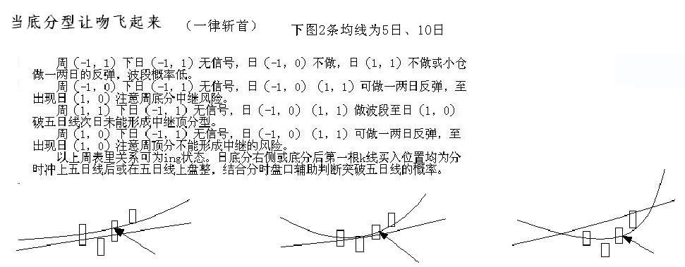 教你<a href=https://www.gupiaozhishiba.com/GPRM/sy/789.html target=_blank class=infotextkey>炒股</a>票93：走势结构的两重表里关系<a href=https://www.gupiaozhishiba.com/jsfx/K/ target=_blank class=infotextkey>K线</a>图解