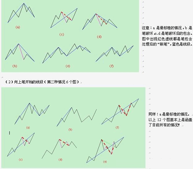  教你<a href=https://www.gupiaozhishiba.com/GPRM/sy/789.html target=_blank class=infotextkey>炒股</a>票78：继续说线段的划分<a href=https://www.gupiaozhishiba.com/jszb/K/ target=_blank class=infotextkey>K线图</a>解