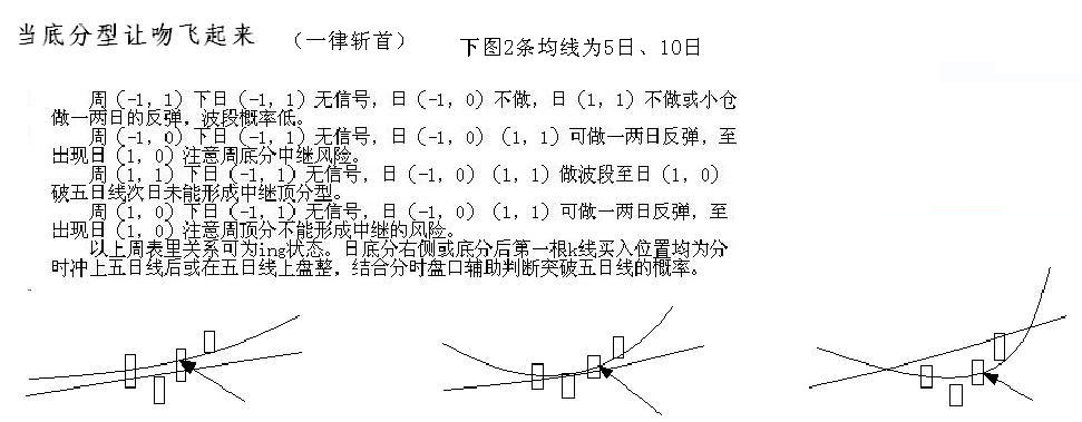 教你<a href=https://www.gupiaozhishiba.com/GPRM/sy/789.html target=_blank class=infotextkey>炒股</a>票105：远离聪明、机械操作<a href=https://www.gupiaozhishiba.com/jsfx/K/ target=_blank class=infotextkey>K线</a>图解