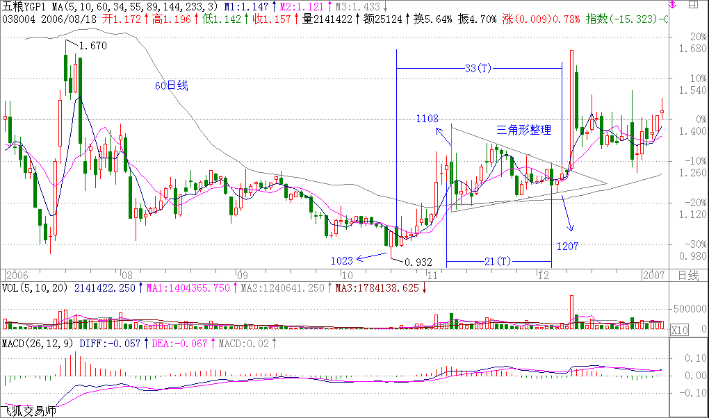 教你<a href=https://www.gupiaozhishiba.com/GPRM/sy/789.html target=_blank class=infotextkey>炒股</a>票15：没有趋势，没有背驰<a href=https://www.gupiaozhishiba.com/jszb/K/ target=_blank class=infotextkey>K线图</a>解