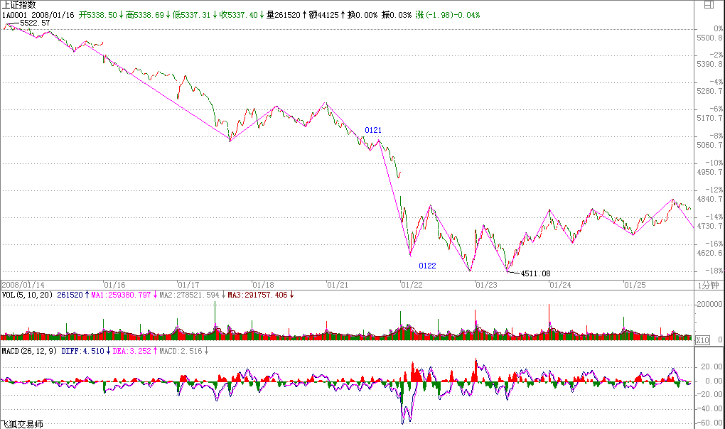 教你<a href=https://www.gupiaozhishiba.com/GPRM/sy/789.html target=_blank class=infotextkey>炒股</a>票94：当机立断<a href=https://www.gupiaozhishiba.com/jsfx/K/ target=_blank class=infotextkey>K线</a>图解