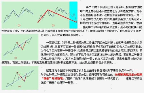 教你炒股票71：线段划分标准的再分辨K线图解