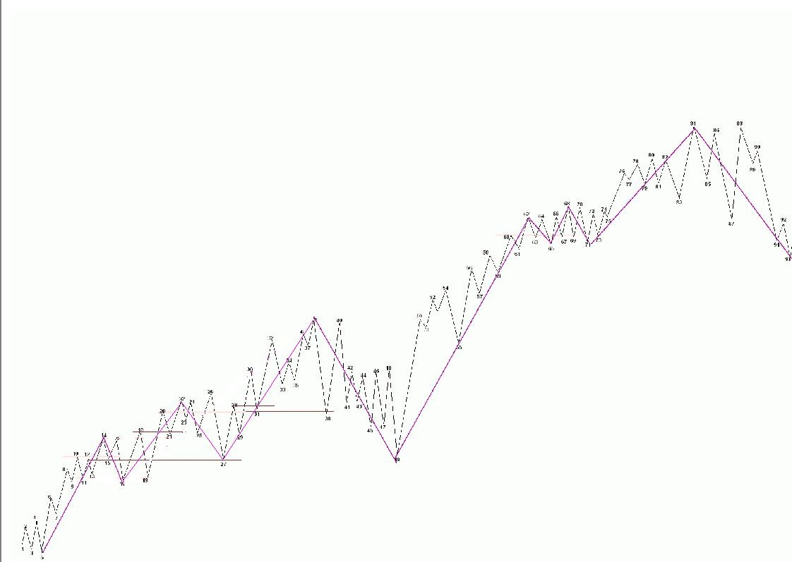 教你<a href=https://www.gupiaozhishiba.com/GPRM/sy/789.html target=_blank class=infotextkey>炒股</a>票63：替各位理理基本概念<a href=https://www.gupiaozhishiba.com/jsfx/K/ target=_blank class=infotextkey>K线</a>图解