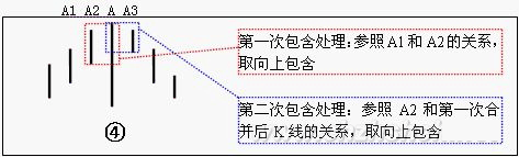 教你炒股票65：再说说分型、笔、线段K线图解