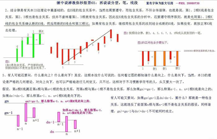 教你炒股票65：再说说分型、笔、线段K线图解