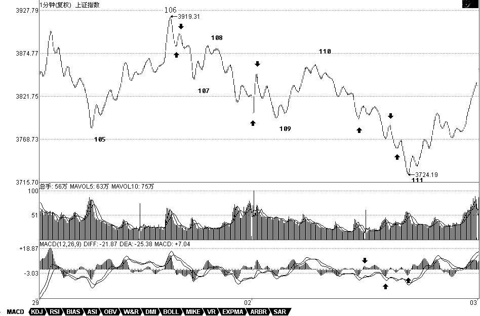 教你<a href=https://www.gupiaozhishiba.com/GPRM/sy/789.html target=_blank class=infotextkey>炒股</a>票64：去机场路上给各位补课<a href=https://www.gupiaozhishiba.com/jsfx/K/ target=_blank class=infotextkey>K线</a>图解