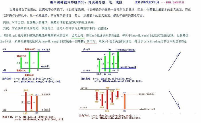 教你<a href=https://www.gupiaozhishiba.com/GPRM/sy/789.html target=_blank class=infotextkey>炒股</a>票65：再说说分型、笔、线段<a href=https://www.gupiaozhishiba.com/jszb/K/ target=_blank class=infotextkey>K线图</a>解