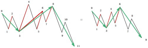 教你<a href=https://www.gupiaozhishiba.com/GPRM/sy/789.html target=_blank class=infotextkey>炒股</a>票79：分型的辅助操作与一些问题的再解答<a href=https://www.gupiaozhishiba.com/jsfx/K/ target=_blank class=infotextkey>K线</a>图解