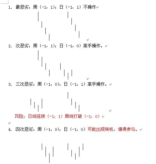  教你<a href=https://www.gupiaozhishiba.com/GPRM/sy/789.html target=_blank class=infotextkey>炒股</a>票91：走势结构的两重表里关系一K线图解