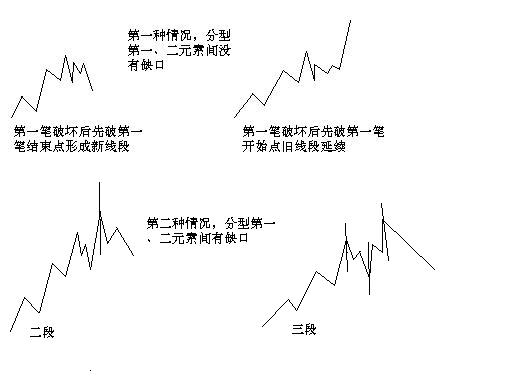 教你<a href=https://www.gupiaozhishiba.com/GPRM/sy/789.html target=_blank class=infotextkey>炒股</a>票71：线段划分标准的再分辨<a href=https://www.gupiaozhishiba.com/jszb/K/ target=_blank class=infotextkey>K线图</a>解