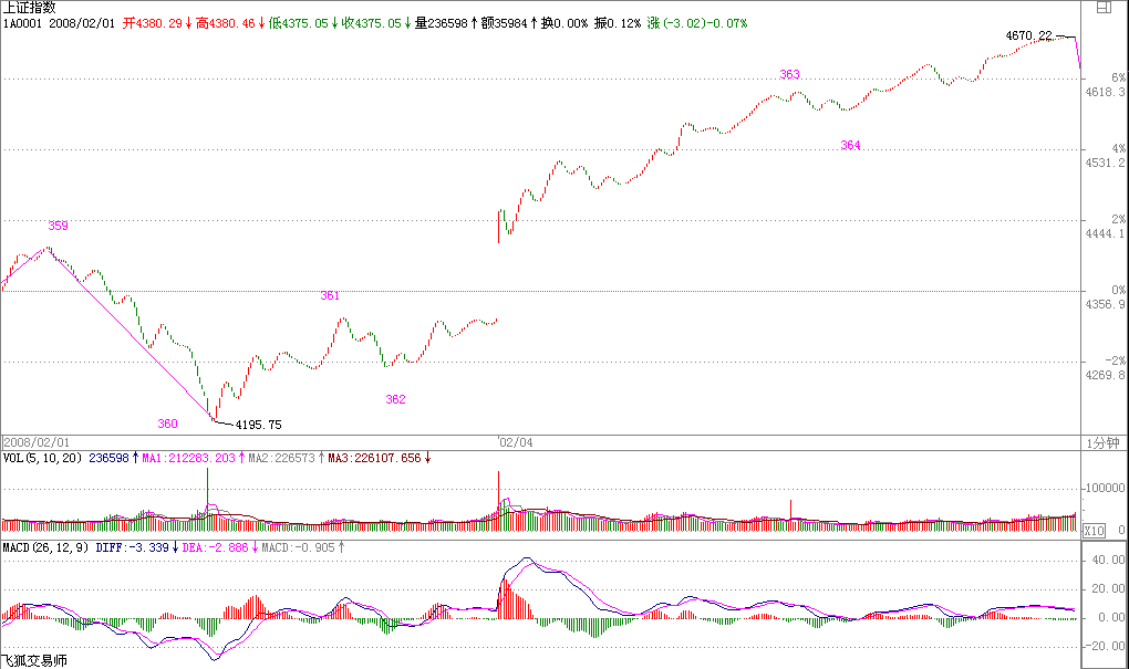 教你<a href=https://www.gupiaozhishiba.com/GPRM/sy/789.html target=_blank class=infotextkey>炒股</a>票98：中医、兵法、诗歌、操作<a href=https://www.gupiaozhishiba.com/jsfx/K/ target=_blank class=infotextkey>K线</a>图解