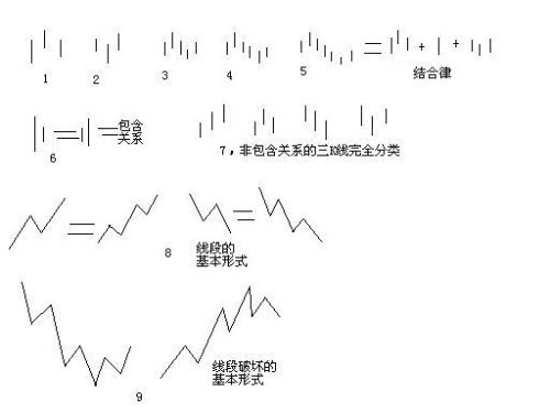  教你<a href=https://www.gupiaozhishiba.com/GPRM/sy/789.html target=_blank class=infotextkey>炒股</a>票62：分型、笔与线段<a href=https://www.gupiaozhishiba.com/jszb/K/ target=_blank class=infotextkey>K线图</a>解