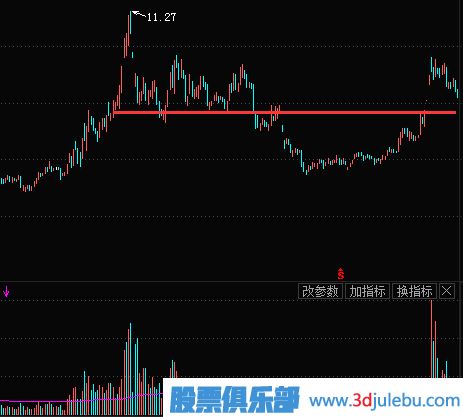 什么是次新股-教您如何选择有潜力的次新股