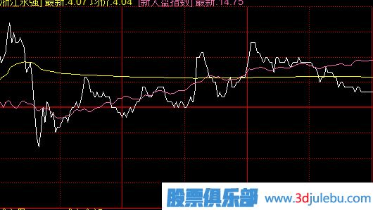 冲高回落式出货出货手法