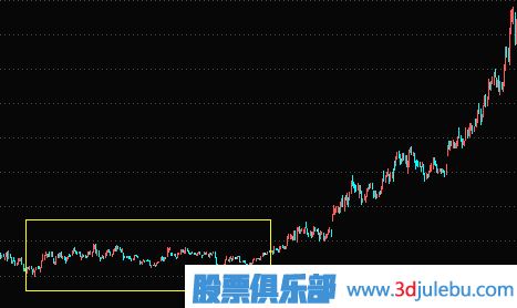 主力建仓手法及过程讲解