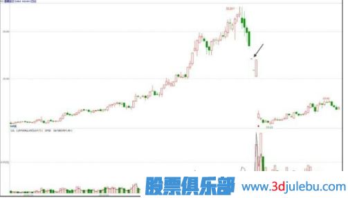 主力会选择什么时候出货？【利空或利好突现时】