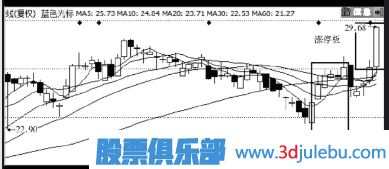 主力是怎么诱惑散户来接盘的？