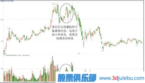 主力庄家出货特征