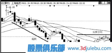 如何判断超跌股有没有主力庄家