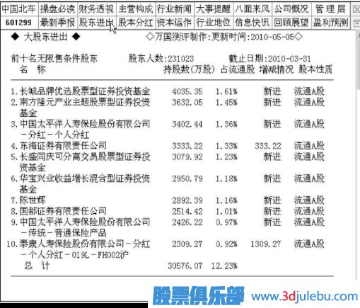 跟随主力资金来选股-选股策略